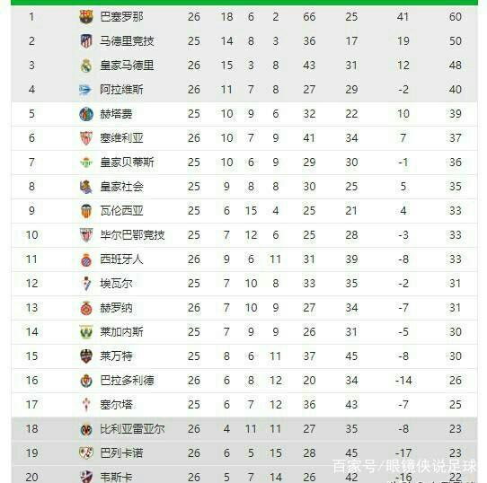 底线进攻